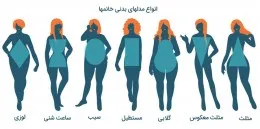 بررسی انواع فرم بدن